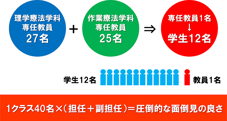 圧倒的な面倒見の良さ